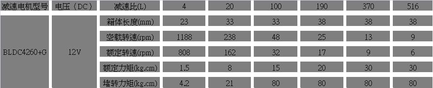 12V直流無刷電機(jī)參數(shù)