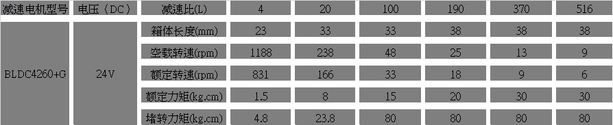 24V直流無刷電機(jī)參數(shù)