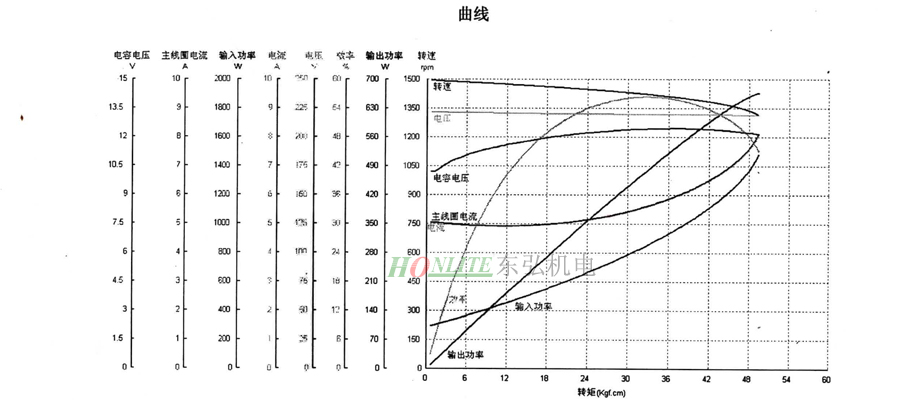 垃圾處理器電機(jī)性能圖 垃圾處理器電機(jī)性能圖