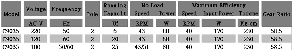 交流減速電機(jī)參數(shù)