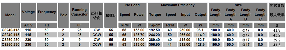 交流減速電機(jī)型號(hào)