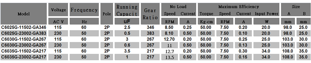 交流減速電機(jī)選型