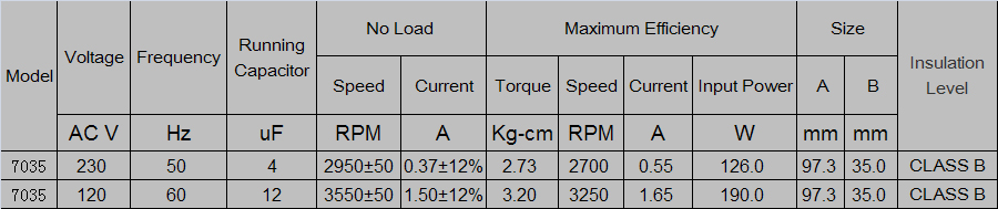交流電機參數(shù)