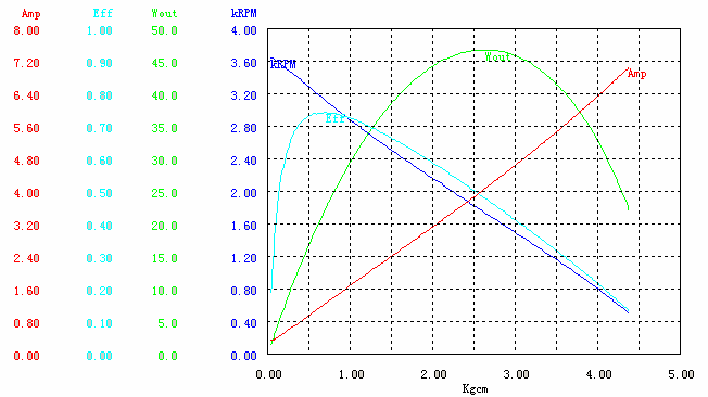 無(wú)刷電機(jī)運(yùn)行在PWM模式下