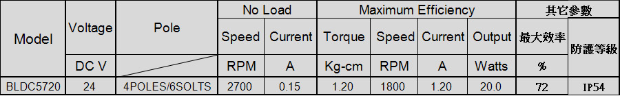 有感無刷電機(jī)參數(shù) 有感無刷電機(jī)參數(shù)
