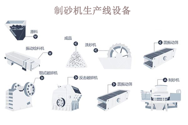 制砂機(jī)生產(chǎn)線一套多少錢?